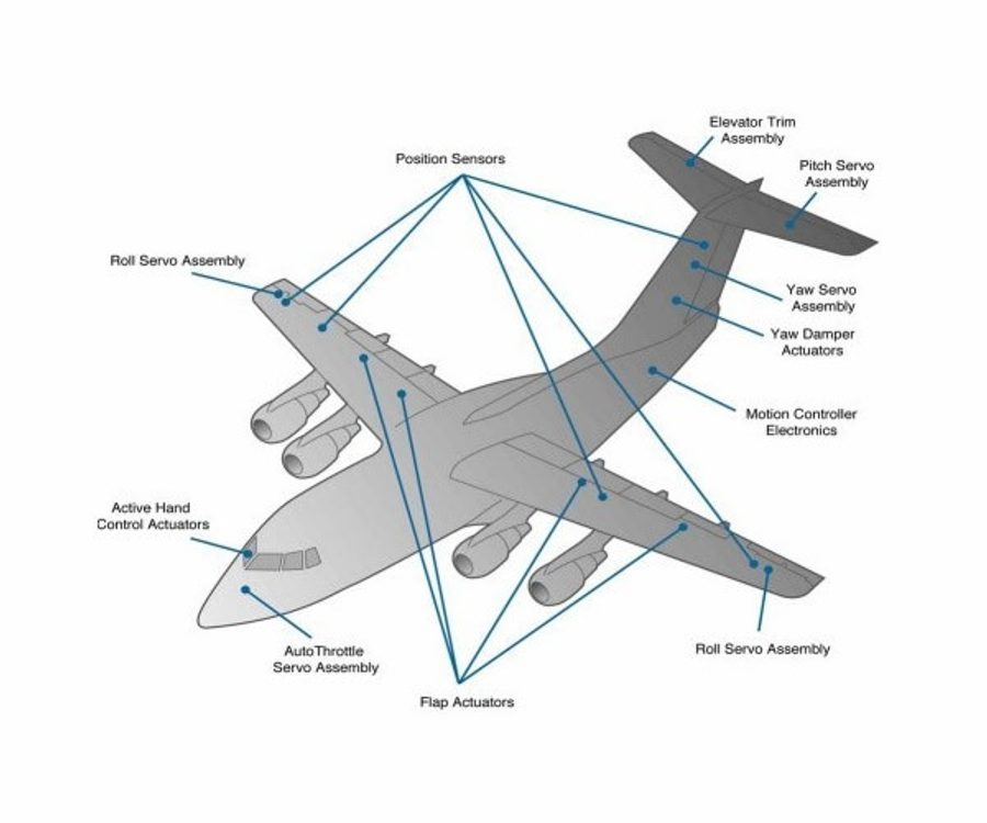 Flightcontrol2